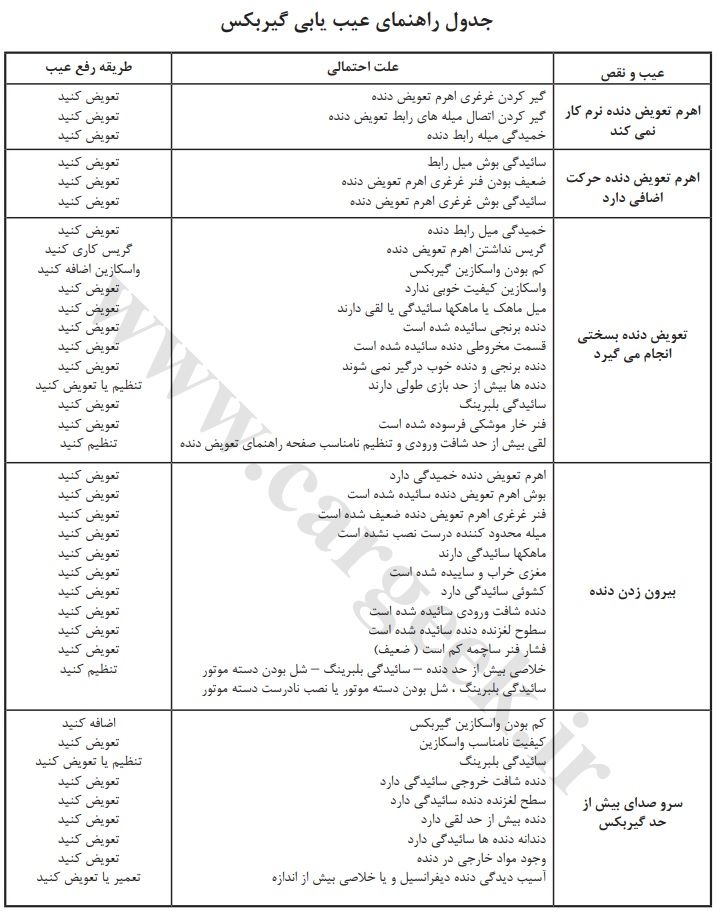 جدول عیب یابی گیربکس اتوماتیک